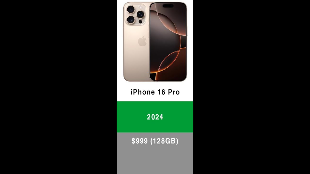 Every iPhone Launch Price Comparison | iPhone Price Evolution Over the Years 📱💸