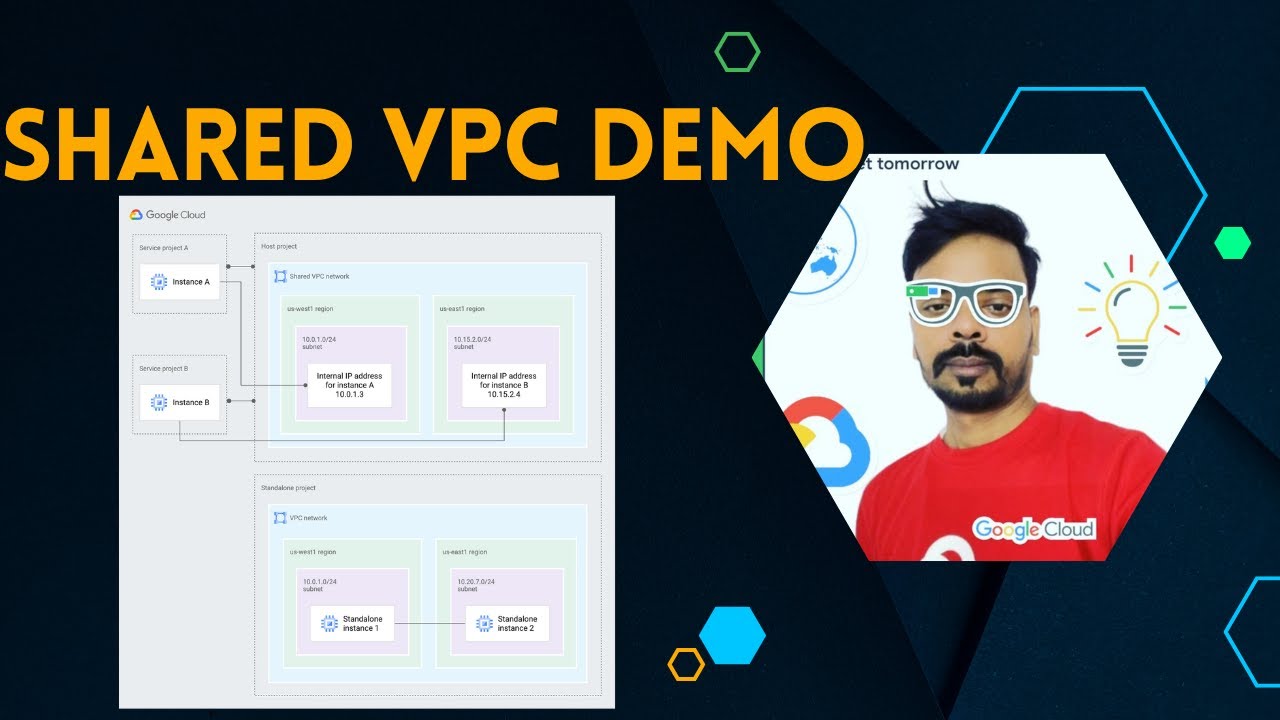How to configure shared vpc ?