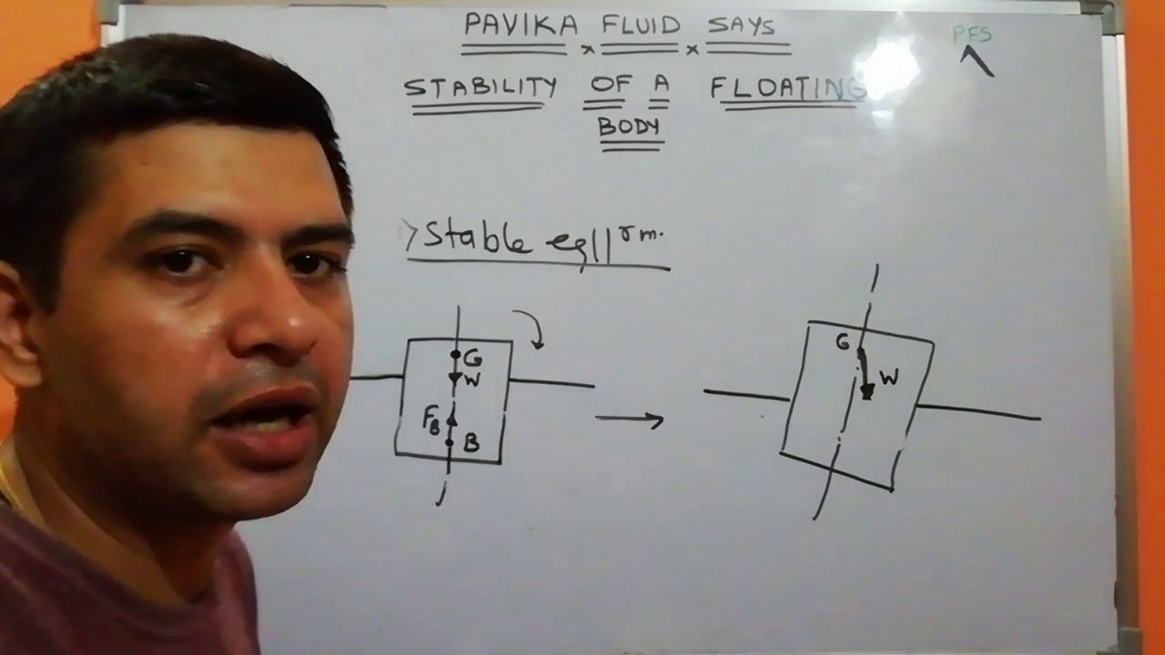 Stability of floating body