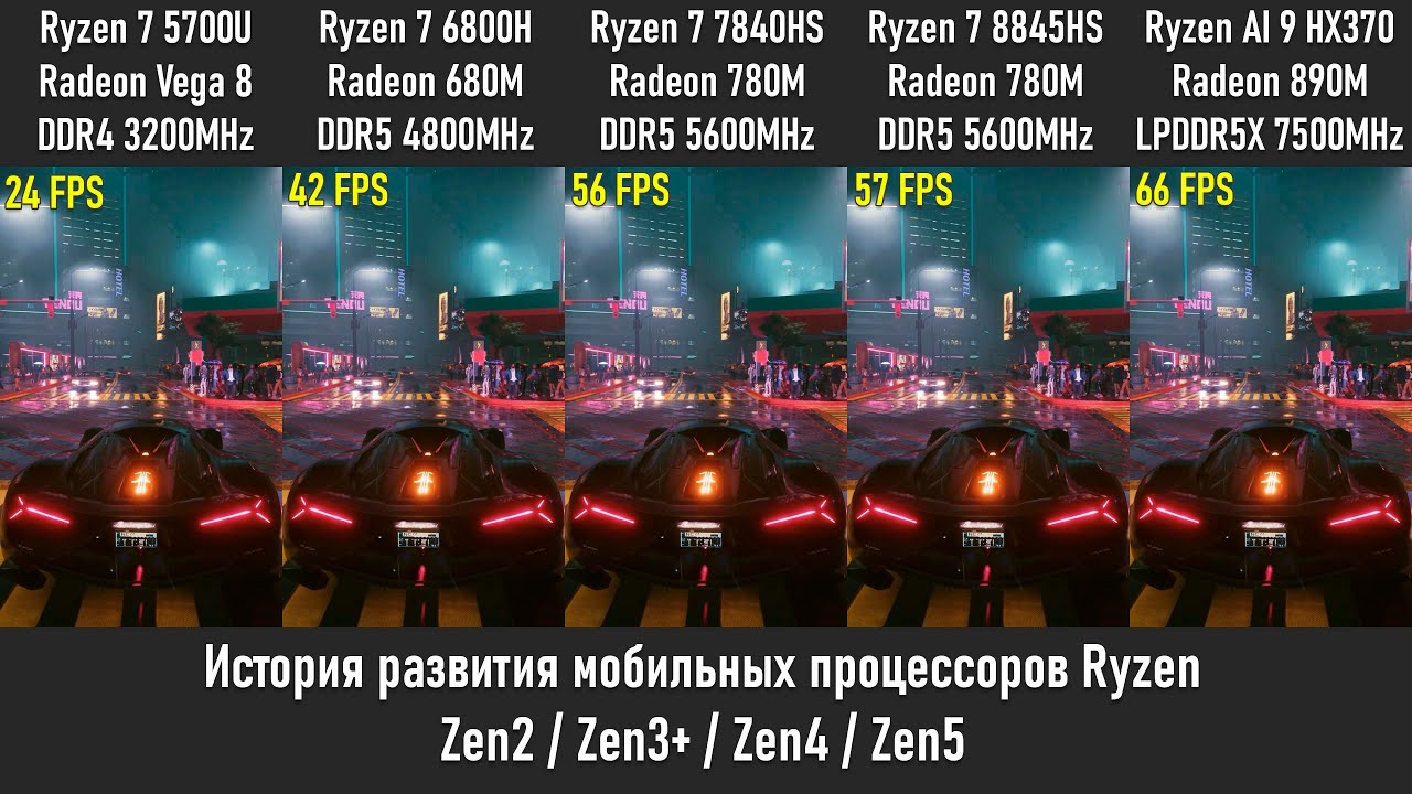🔥Обзор новейшего Ryzen AI 9 HX370 с графикой Radeon 890M🔥 MiniPC которому не нужна видеокарта?