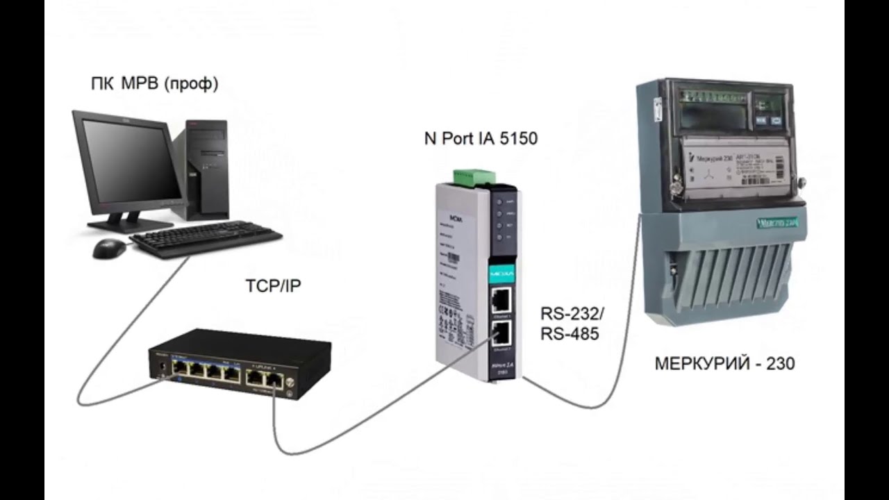 Подключаем Меркурий 230 к SCADA по сети Ethernet. Видеоурок