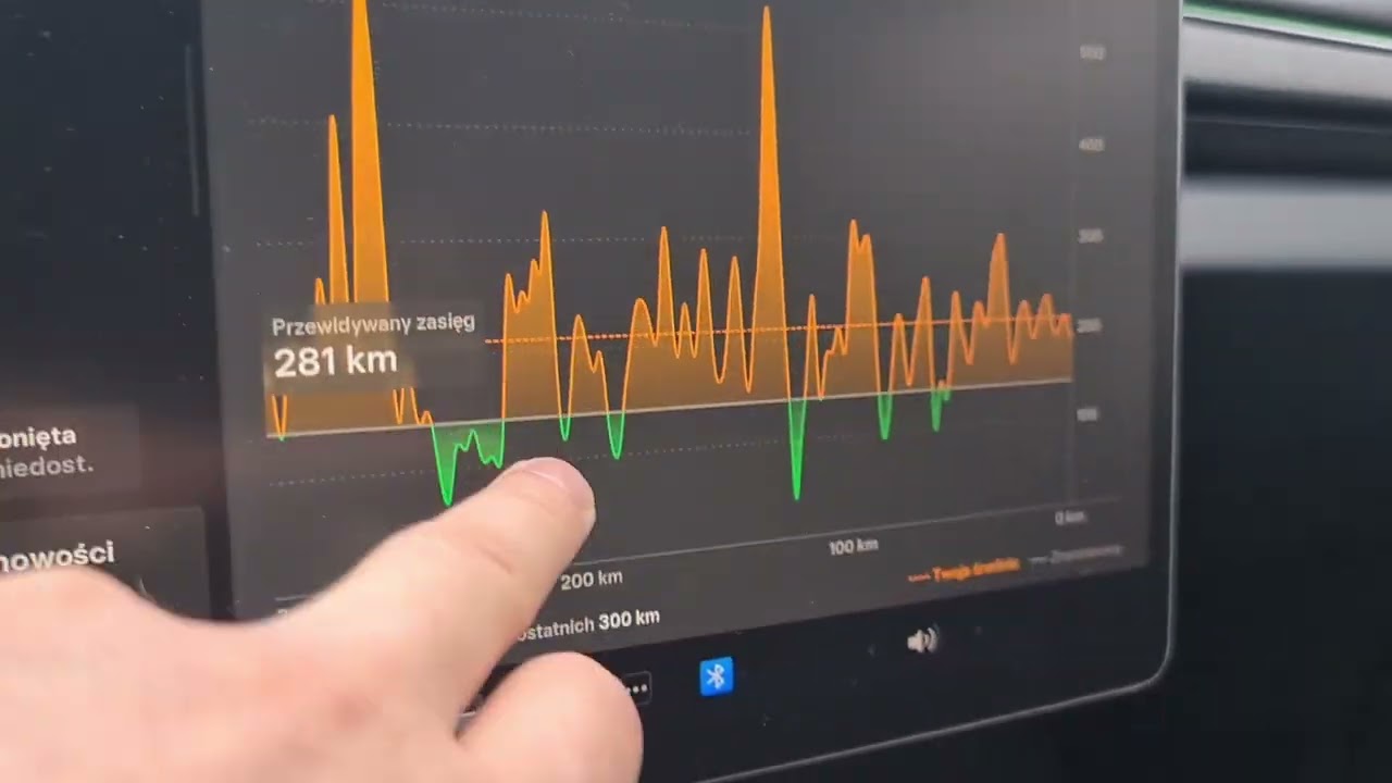 Tesla 3 highland LR AWD - autostradą ponad 300 km na jednym ładowaniu? Czy to możliwe?
