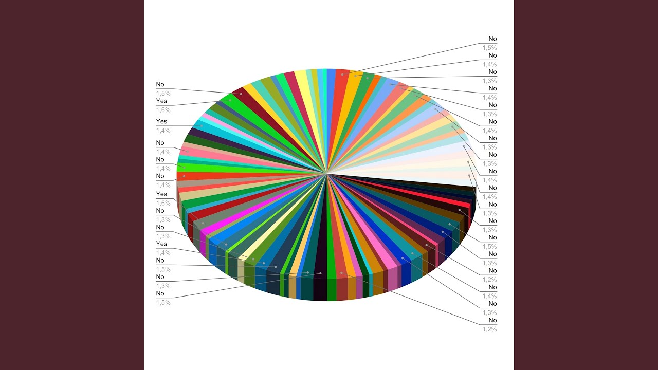 KPI