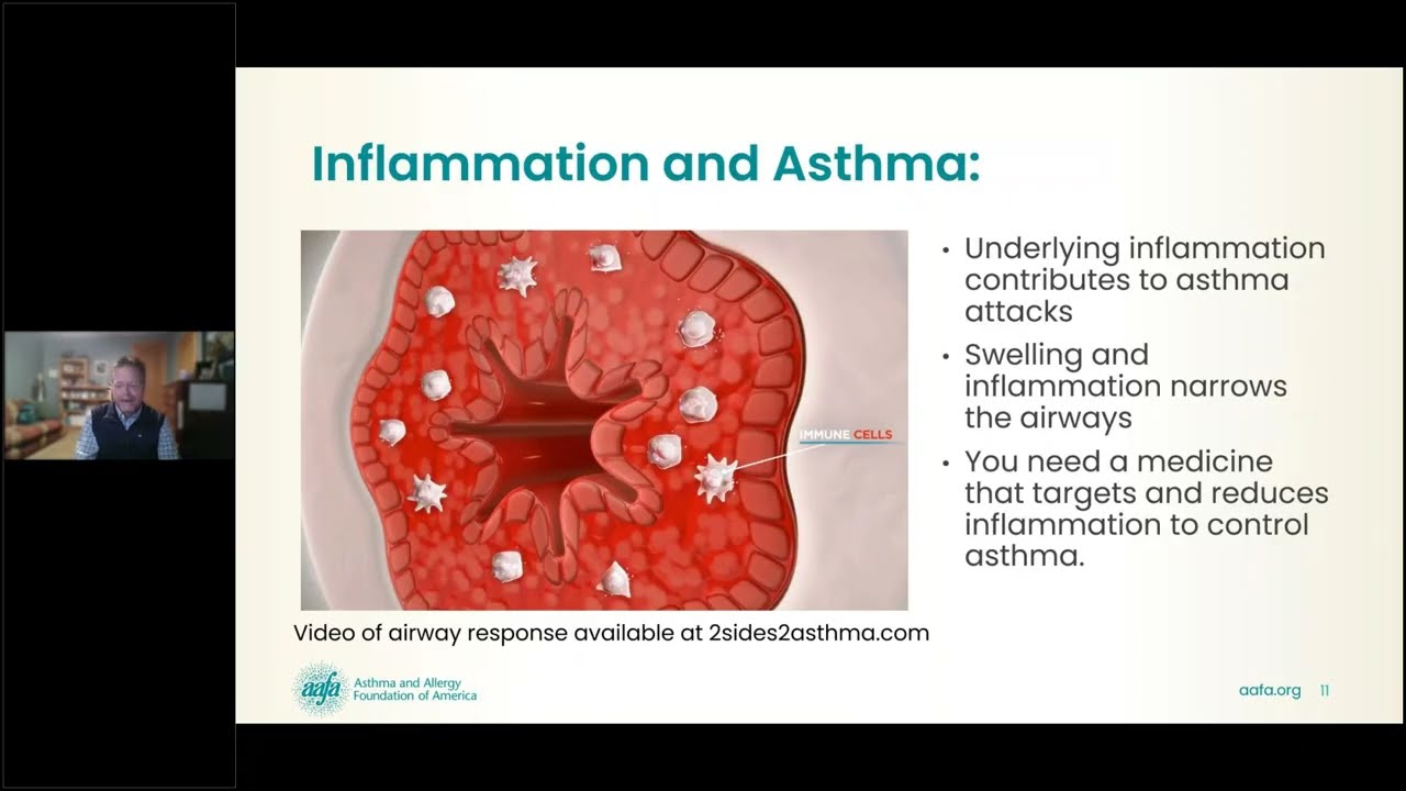 Understanding Mild to Moderate Asthma