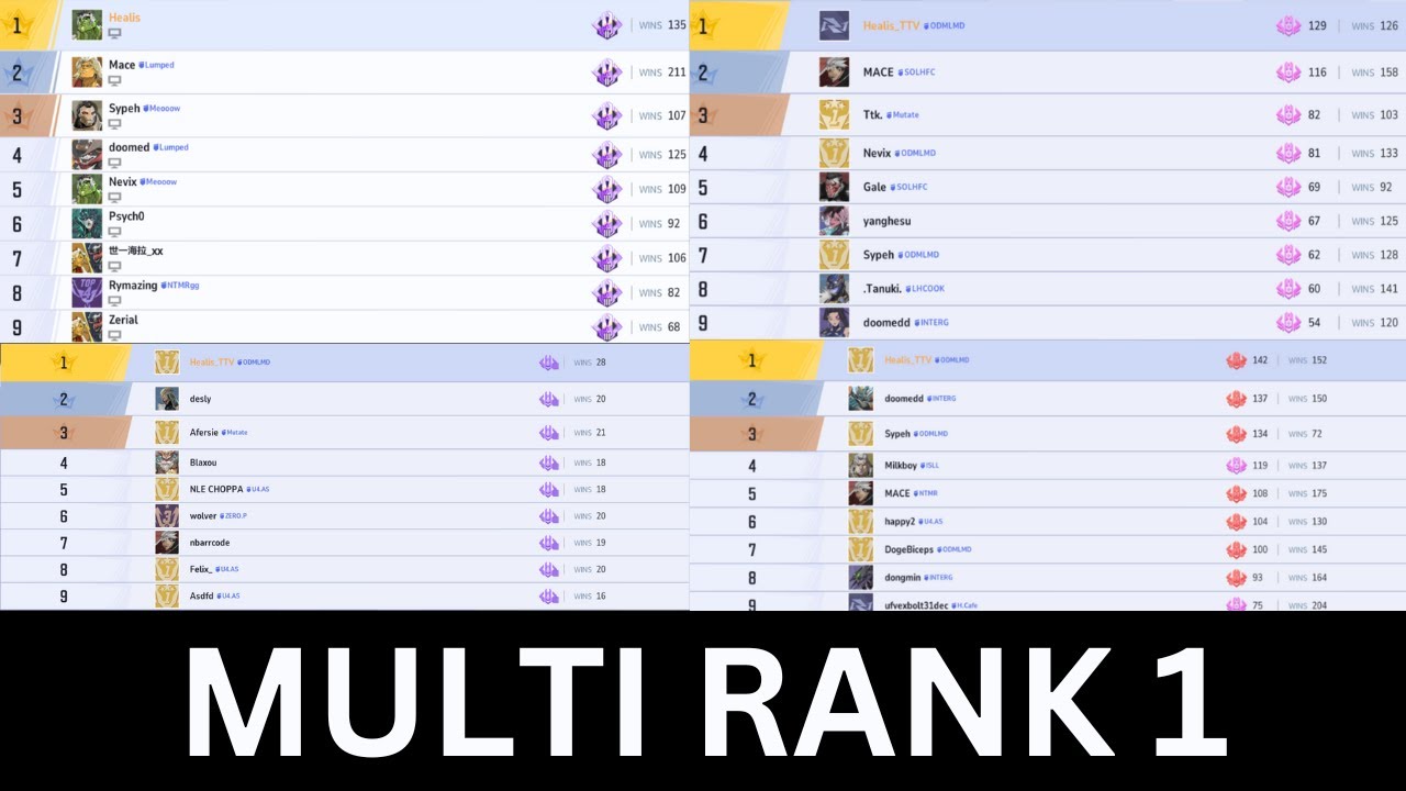 CLIMBING BACK TO THE TOP: RANK 1 IN MARVEL RIVALS AGAIN !  🏆