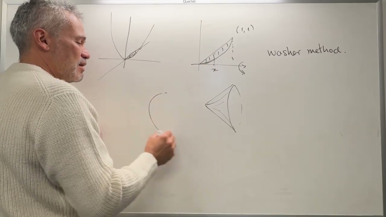 Area of solid of revolution: washer method