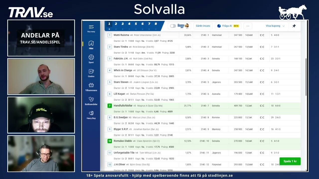 V85 Solvalla 7 februari - STL-Finaler och Margaretas tidiga ungh&auml;stserie f&ouml;rgyller omg&aring;ngen.