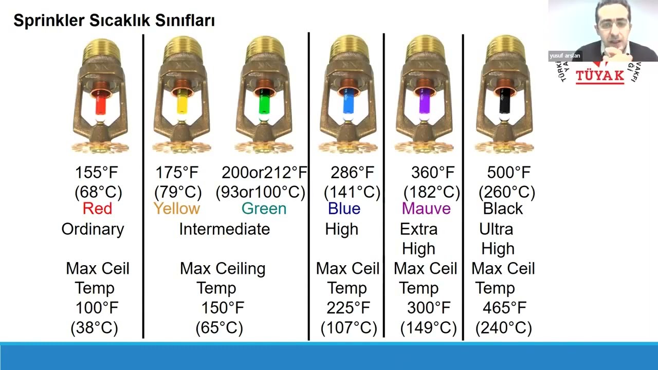 Sprinkler Sıcaklık Sınıfları Nelerdir? - Sn. Yusuf ARSLAN