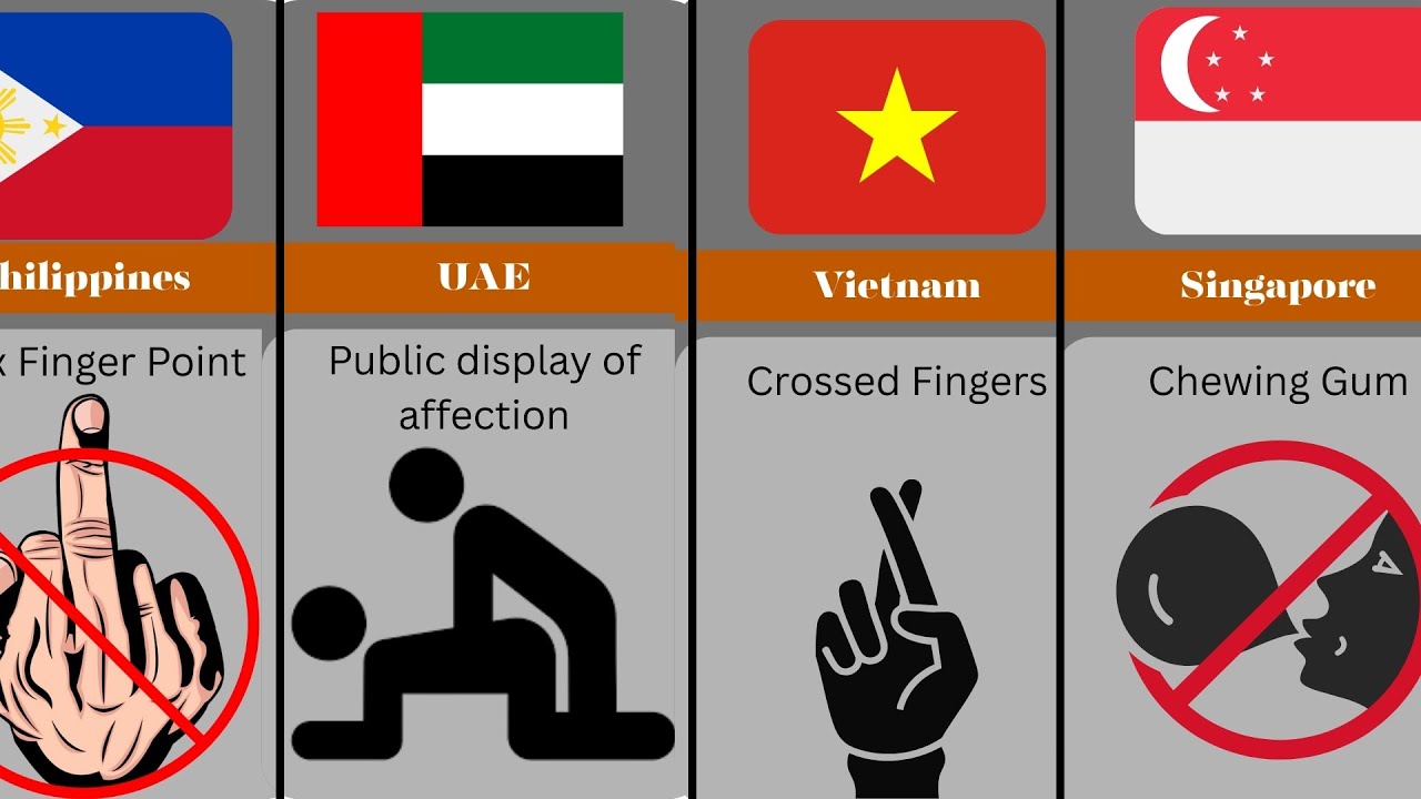 Crazy Laws That Can Get You FINED Around the World