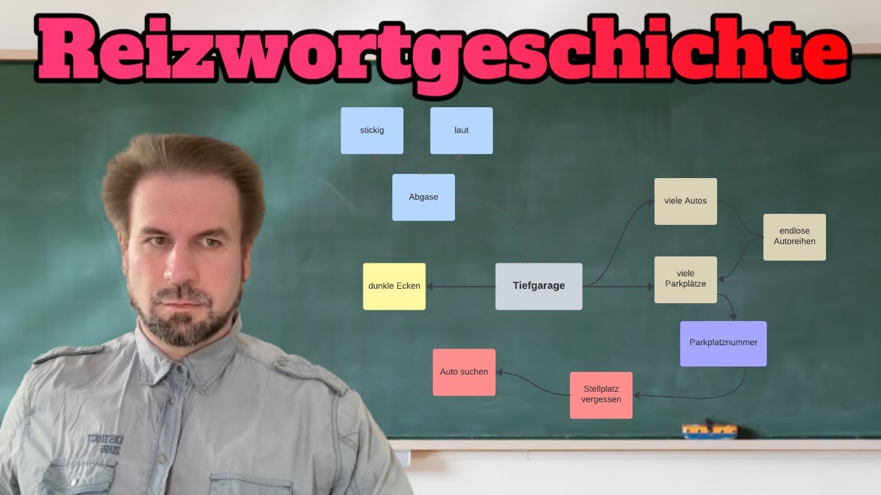 REIZWORTGESCHICHTEN schreiben: So geht's!