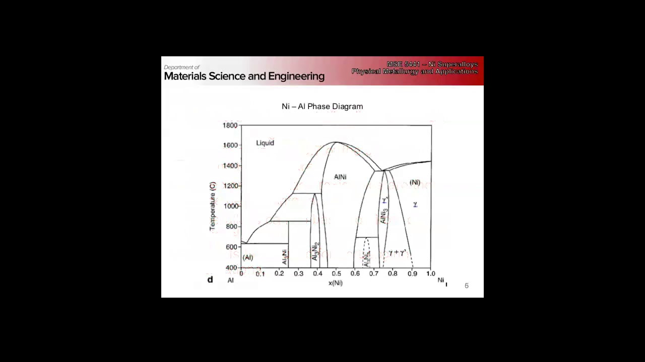 MSE 5441 - 11/27/2017 Nickel Superalloys Part 1