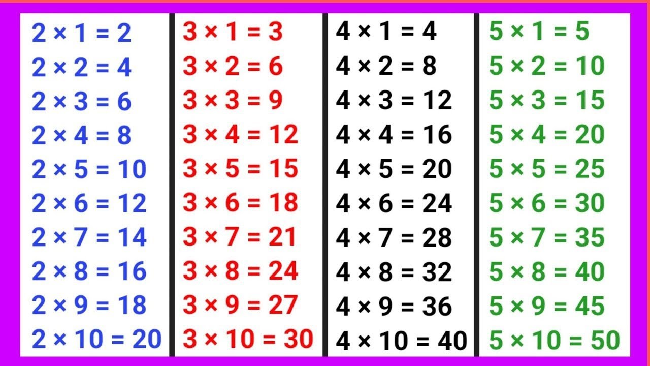 Table of 2,3,4,5 ll learn With  Write  ll likkhna aur Padhna