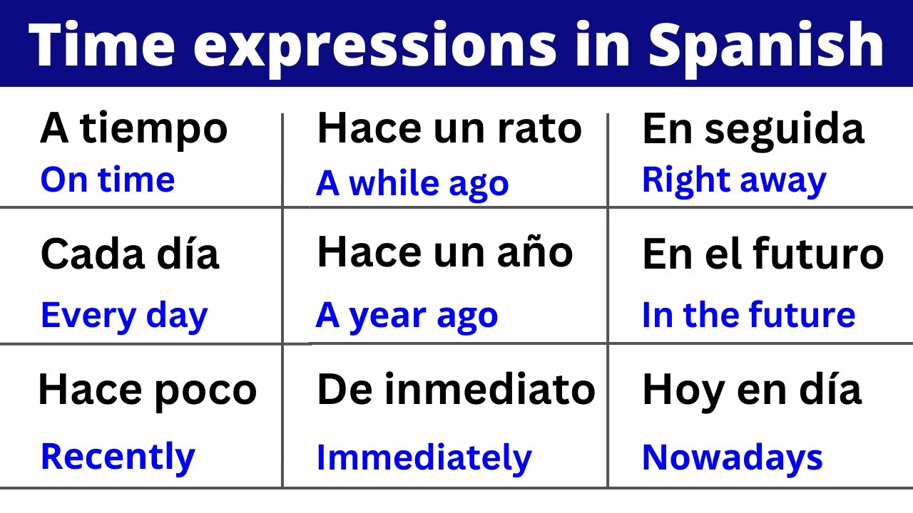 50 Essential Time Expressions in Spanish