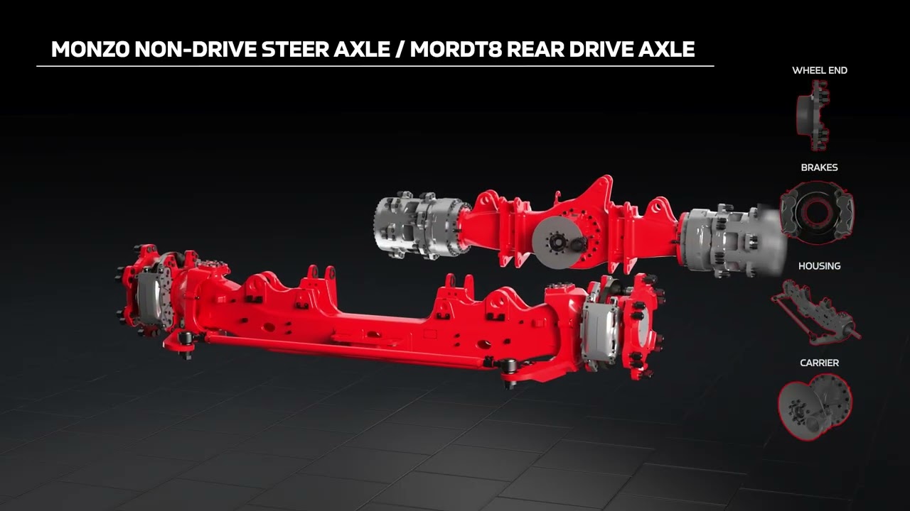Global Off-highway Drivetrain Solutions