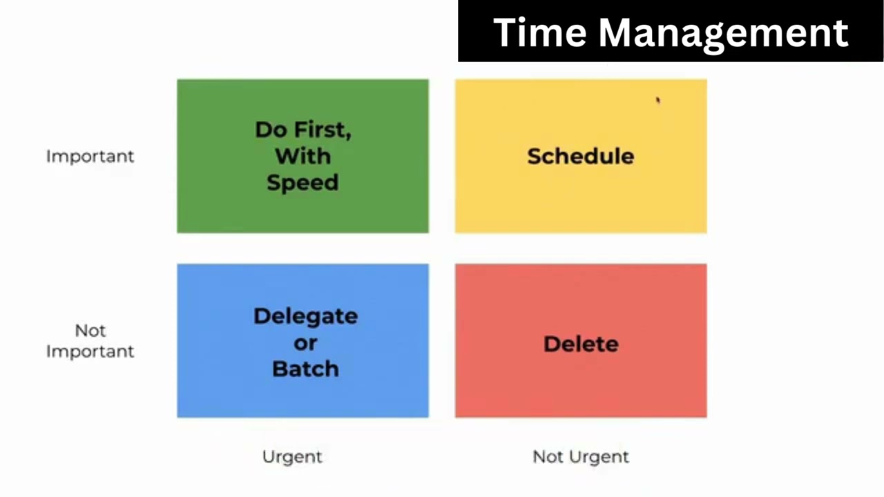 Time Management 101 - Lesson 7 -The Real World