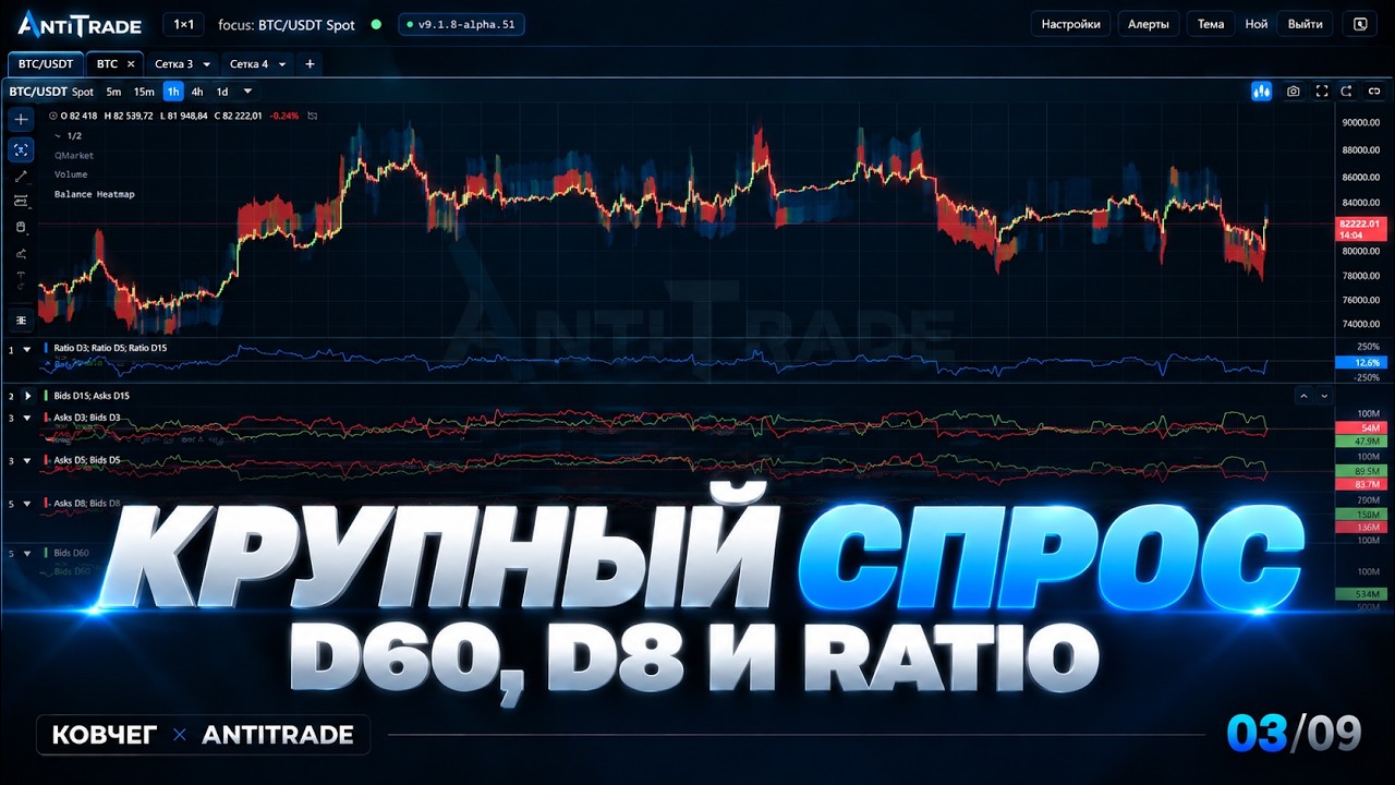 Крупный спрос и предложение Bitcoin: как читать D60, D8 и Ratio? | ANTITRADE PRO