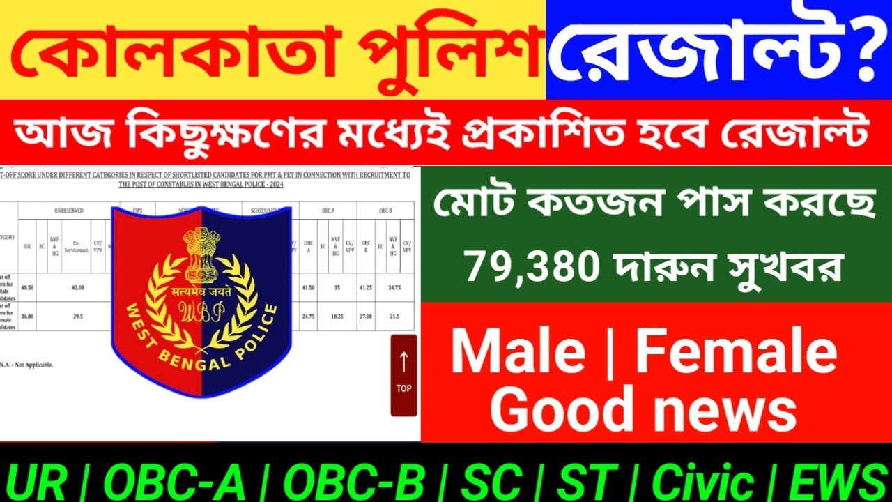 🔥Kolkata police রেজাল্ট 2026 | Kolkata police Cut off Marks 2026 | KP কনস্টেবল Cut off 2026