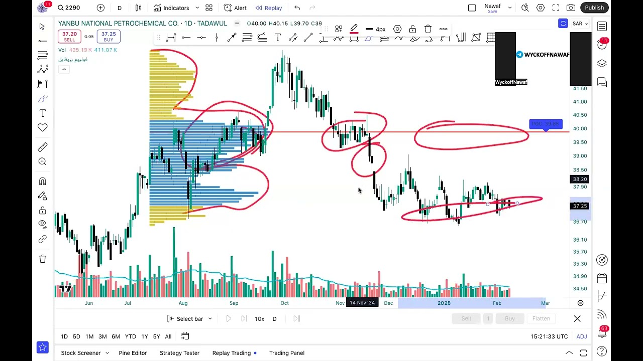 دورة الفوليوم بروفايل - الدرس الأول