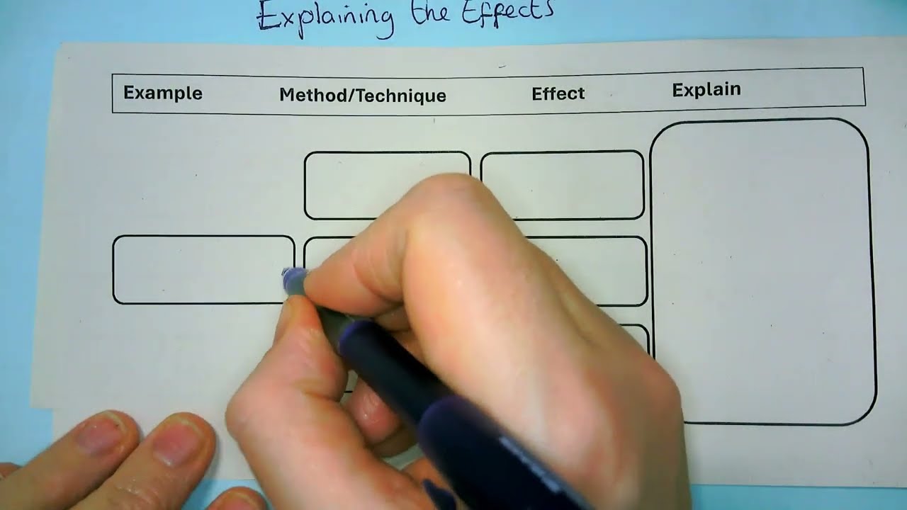 Quick video: Explain the effect of language. AQA English Language GCSE P2 Q3