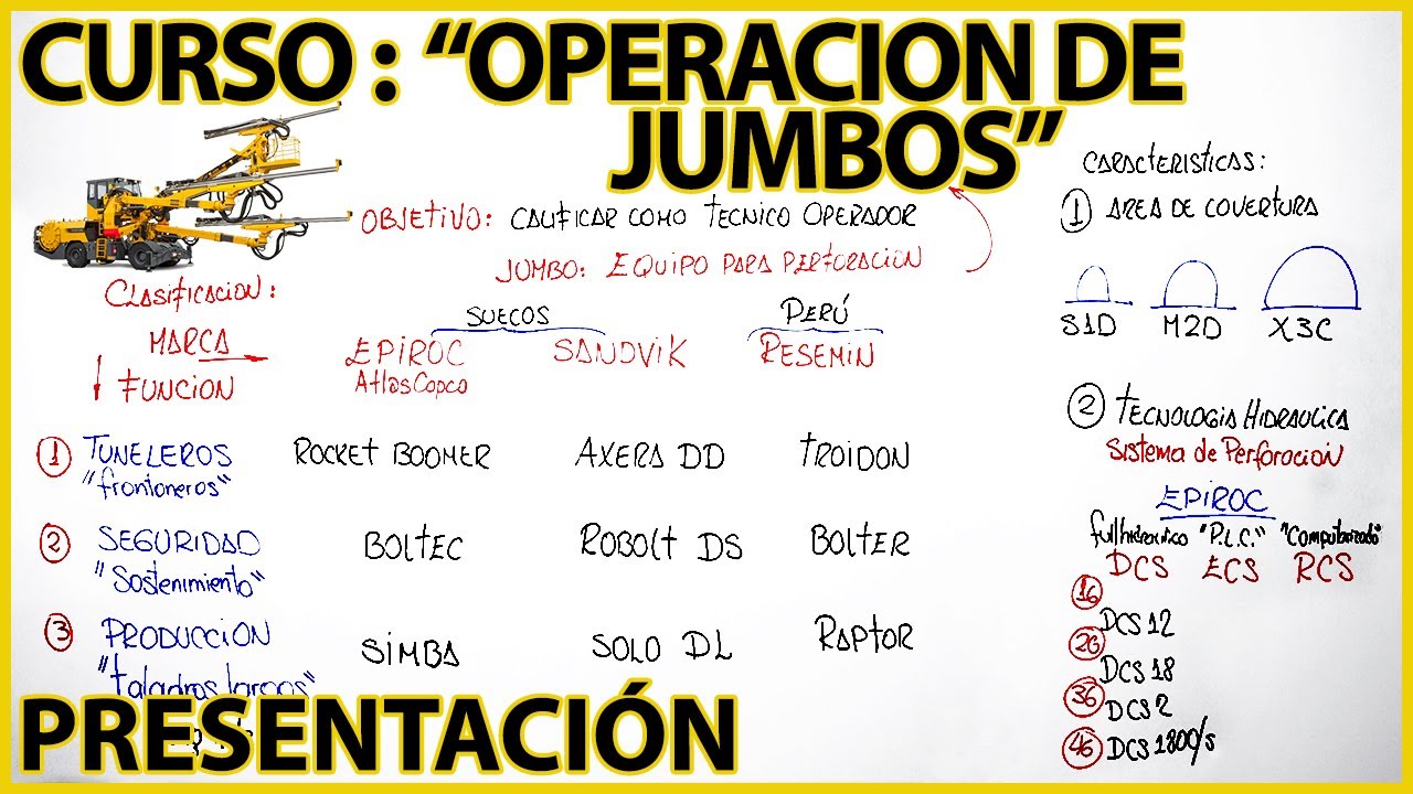 OPERACION DE JUMBOS