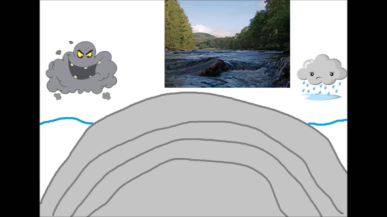 Limestone Formation