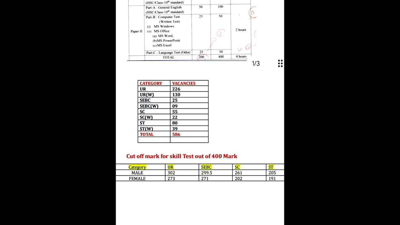 OSSSC RI ARI AMIN SFS CUTOFF/RI PREVIOUS YEAR CUTOFF MARKS/ARI AMIN SFS CUTOFF MARKS 2022
