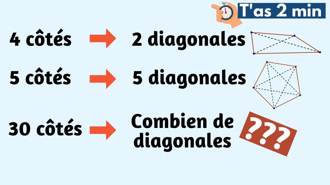 Combien de diagonales a un polygone à 30 côtés?