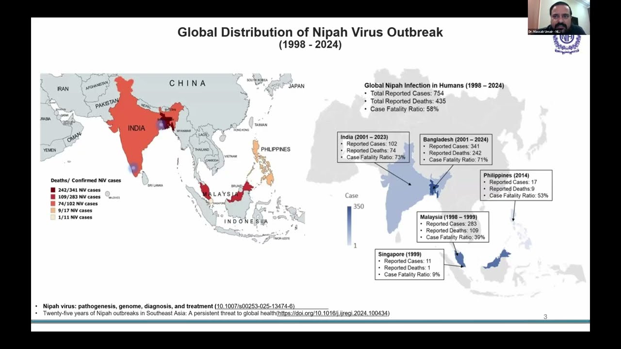 Lab Capacity and Preparedness for Nipah Virus (NiV) in Pakistan