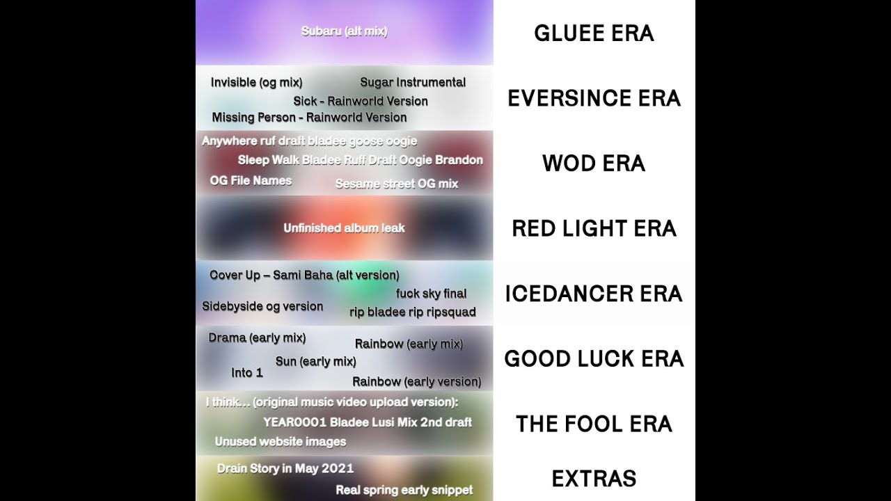 RARE VERSIONS OF BLADEE SONGS ICEBERG