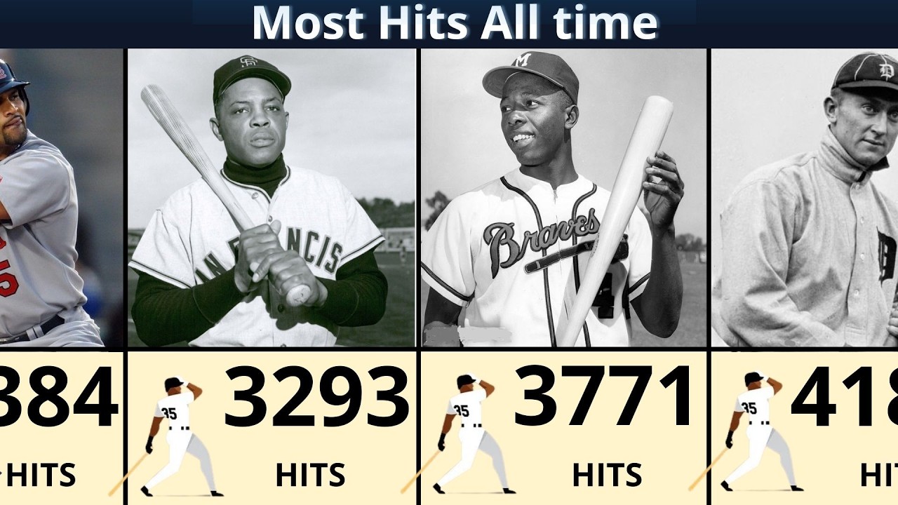 The Greatest Hitters in MLB History 🔥 (All-Time Hit Leaders)