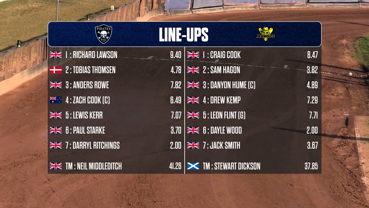 Poole vs Berwick | Championship | POOLE PIRATES SPEEDWAY 2025