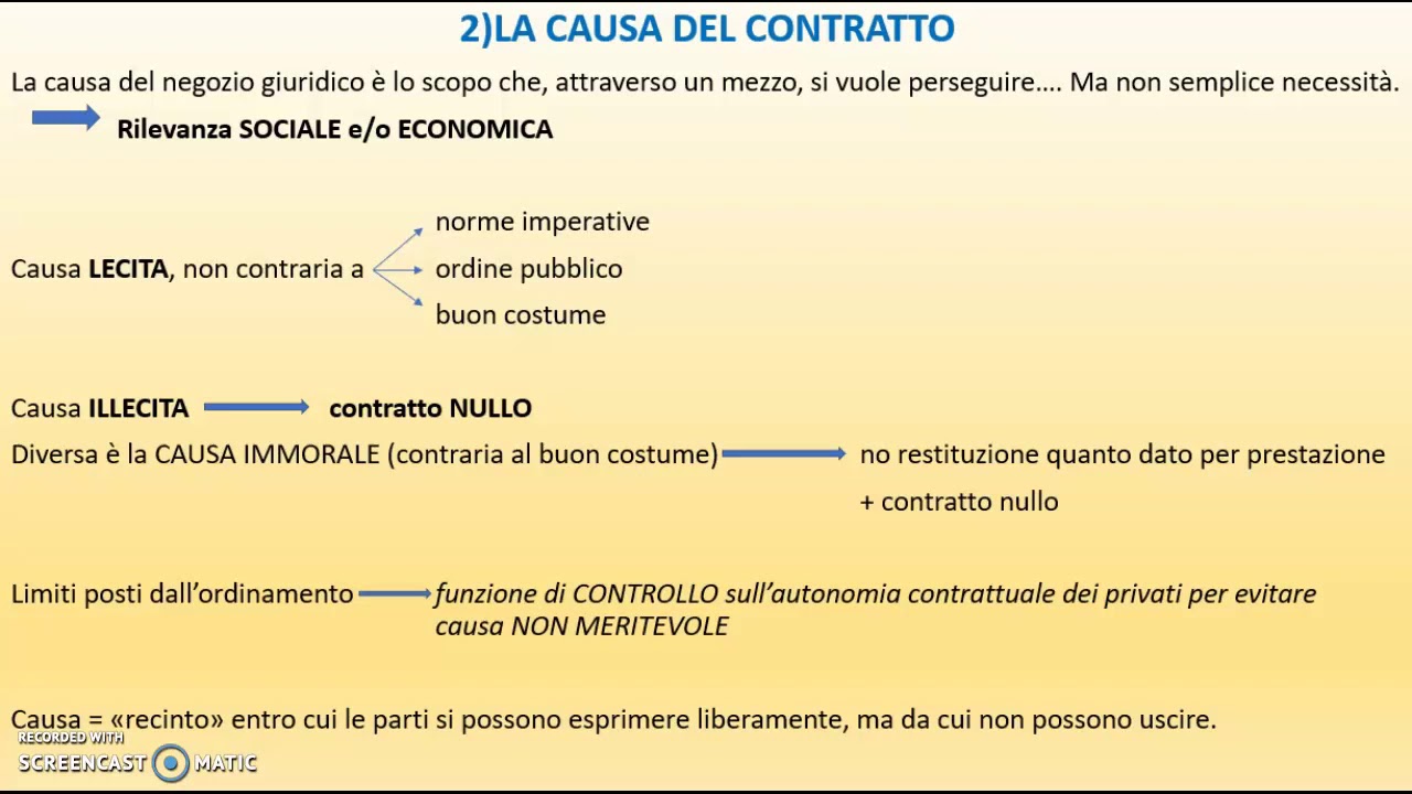 Causa, oggetto e forma del contratto