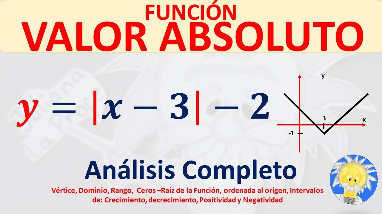 FUNCIÓN VALOR ABSOLUTO Análisis Completo: Vértice, dominio, rango, ceros función, intervalos C+ y C-