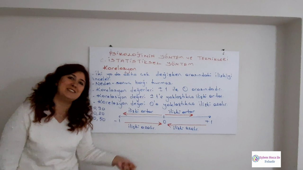 Psikolojinin Yöntem Ve Teknikleri ( Püf Noktalarla)