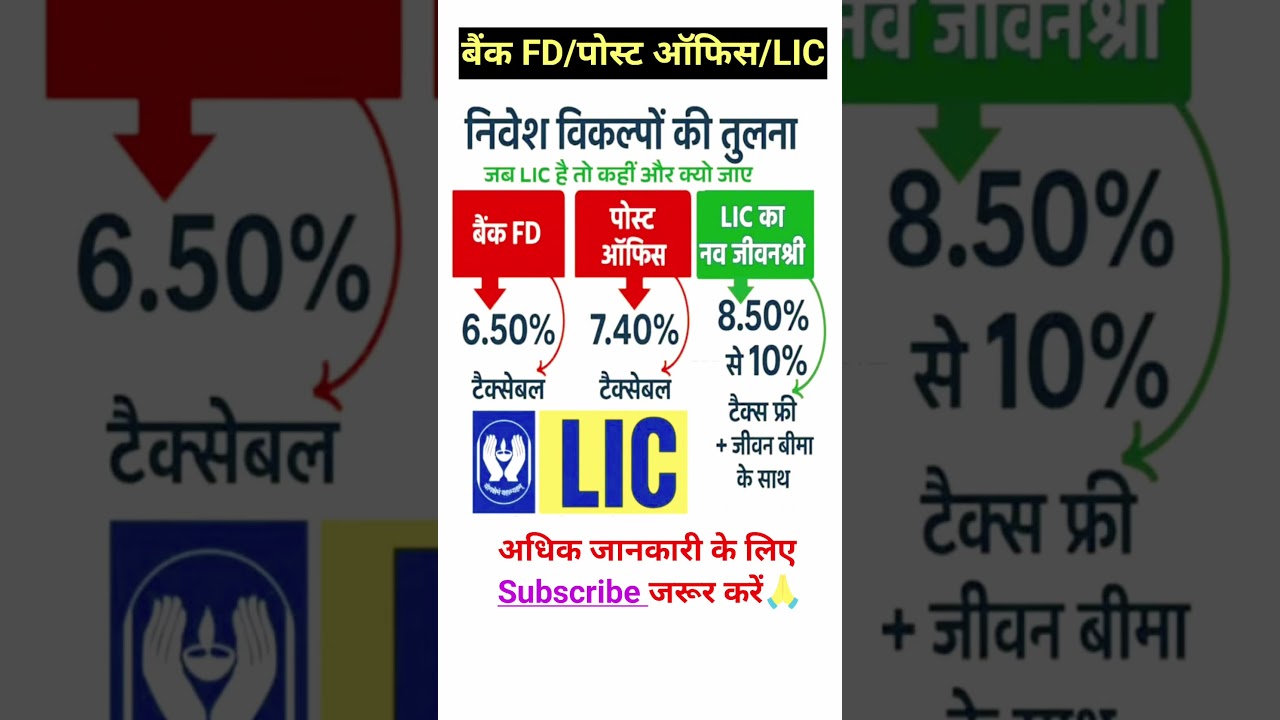 Bank FD vs Post Office FD vs LIC FD | Tax Free FD Plan