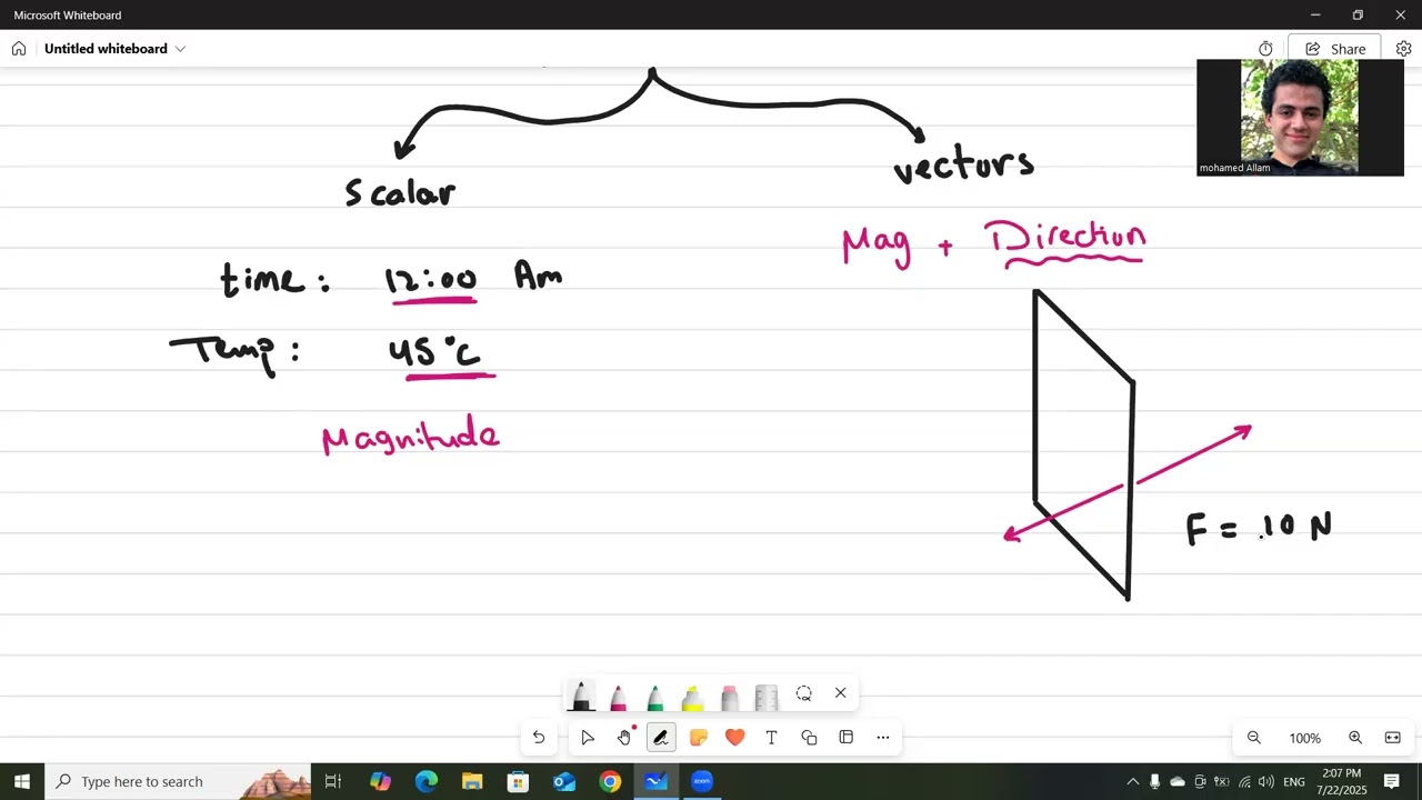 Vectors and graphical representation
