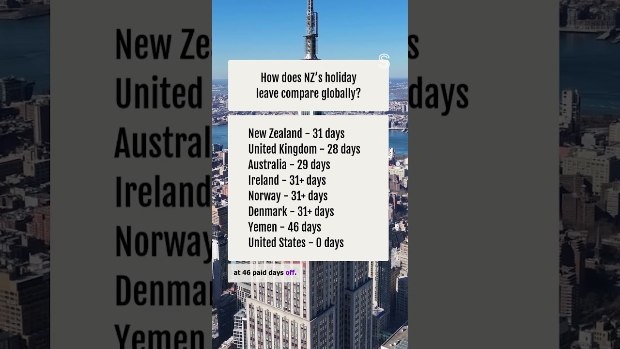 Are NZ's summer holidays too long? Here's how we compare globally | Stuff.co.nz