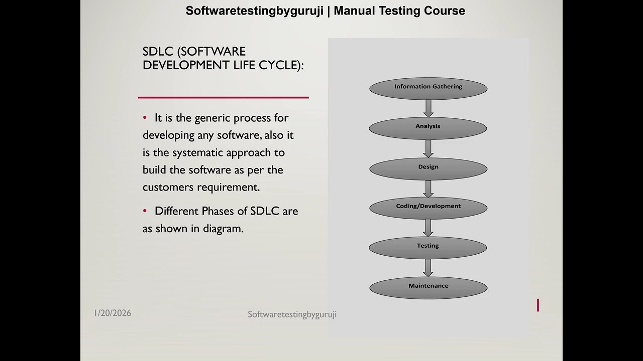 3. SDLC Explained | Software Development Life Cycle for Beginners | What is SDLC?