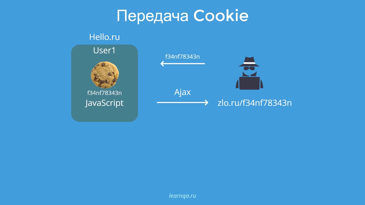 Что такое XSS уязвимость. Тестируем безопасность