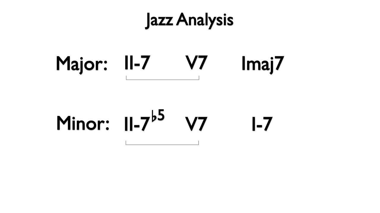 Jazz VS Common Practice Nomenclature