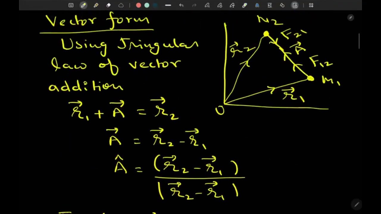 Gravitation / class 11/  physics/ NEET/ JEE