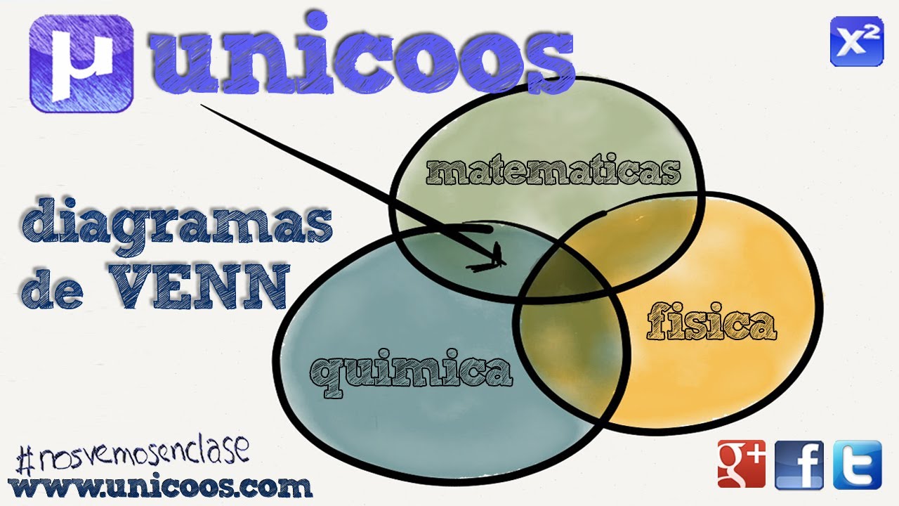 Diagrama de VENN 01 2ºBACHI probabilidad y conjuntos
