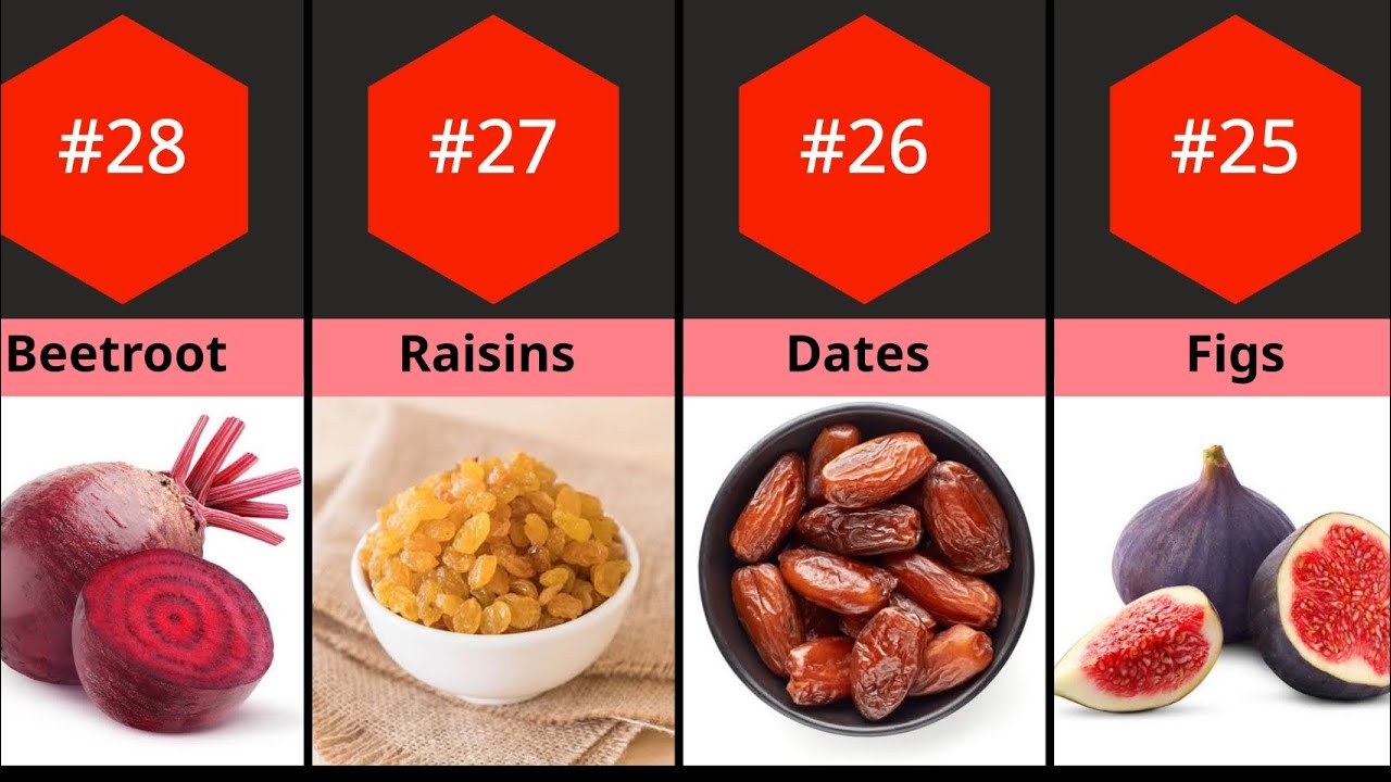 Top 30 Hemoglobin Boosting Foods | Increase Hemoglobin Naturally | Best Iron Rich Foods 