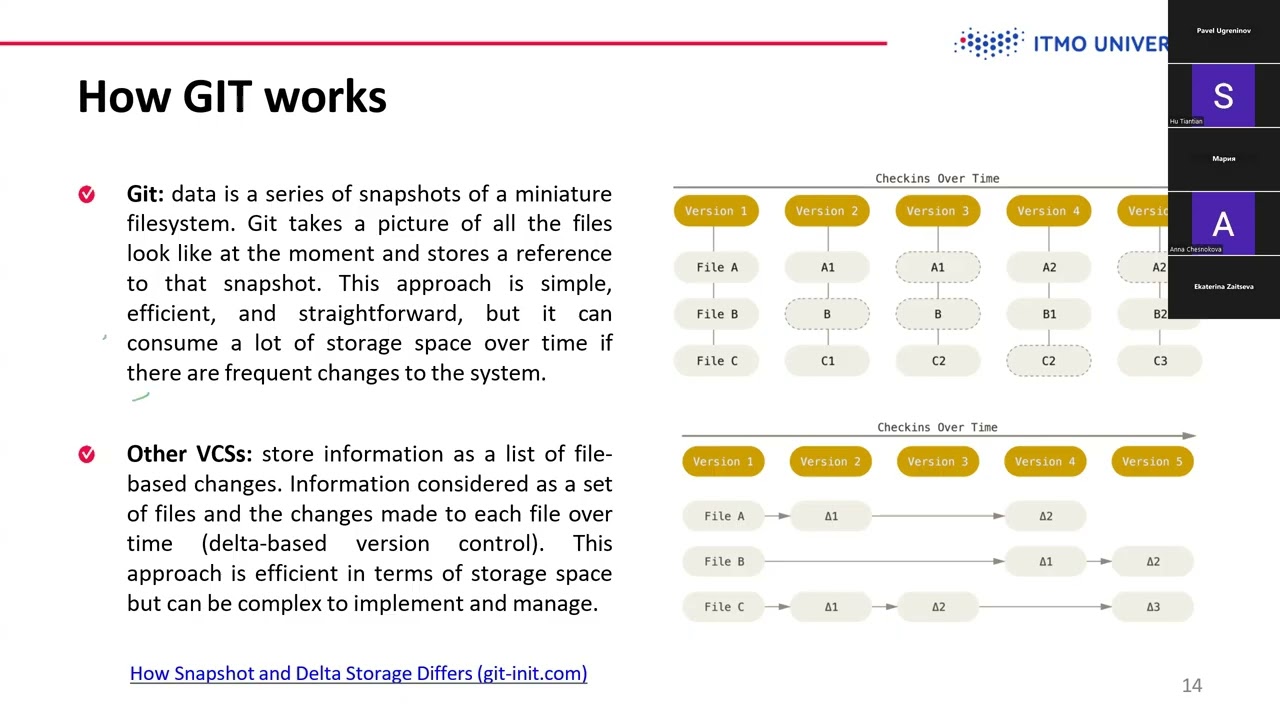 Scientific Python 1, 11.02.2026