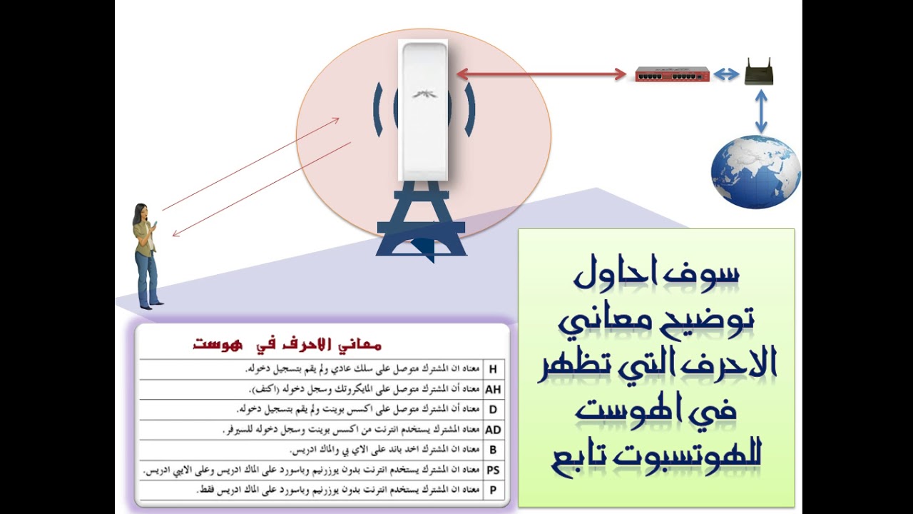 اعرف حالات المتصلين بالشبكة من رموز الهوست ببساطة | شرح رموز الهوست شبكات ميكروتك