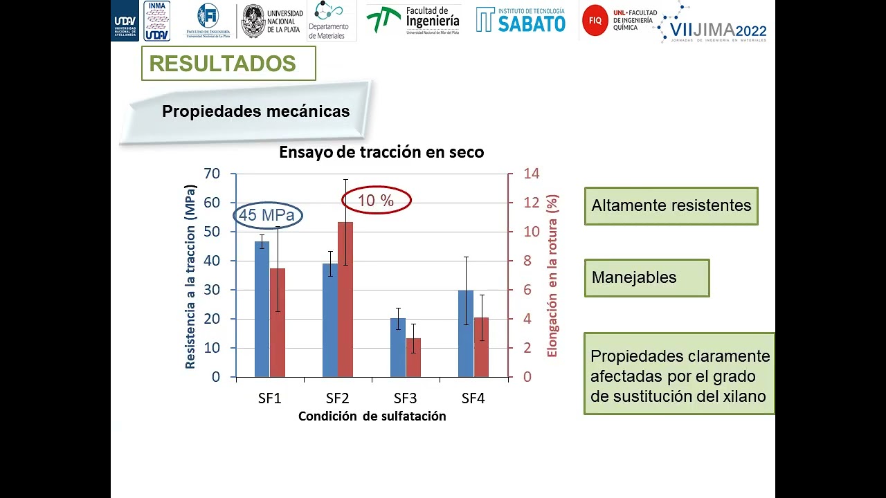 12 SULFATACI&Oacute;N DE HEMICELULOSAS PARA LA OBTENCI&Oacute;N DE PEL&Iacute;CULAS