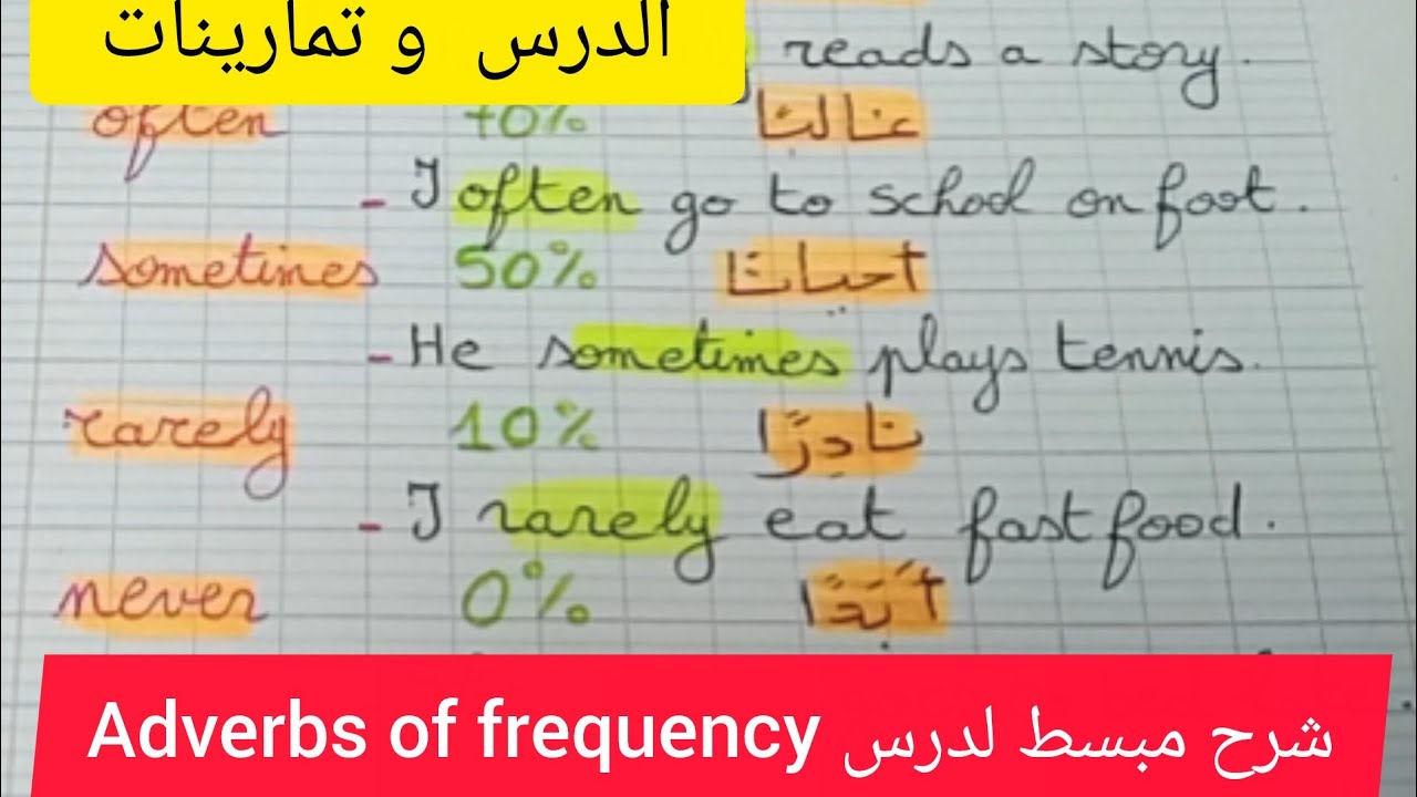 البرنامج الجديد للغة الانجليزية للسنة الاولى متوسط درس Adverbs of frequency