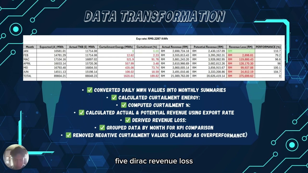 DATA HACKATHON POLYCC 2025