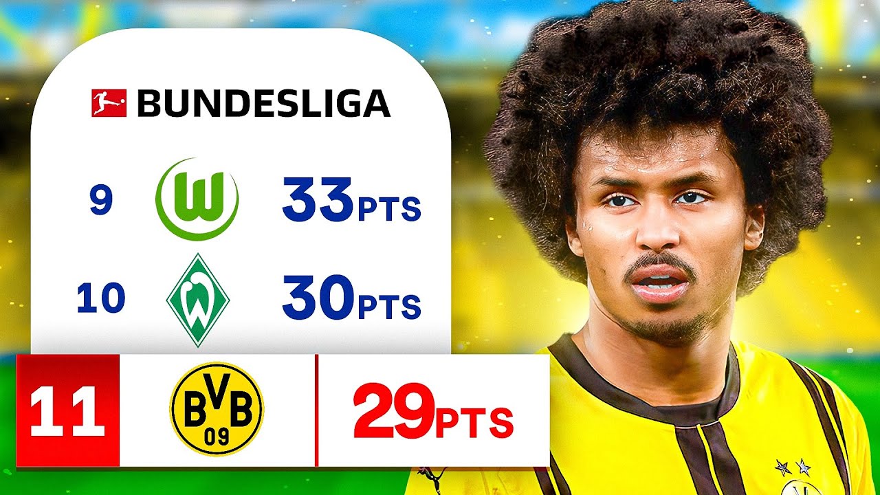 Je sauve le BORUSSIA DORTMUND en mode carrière !