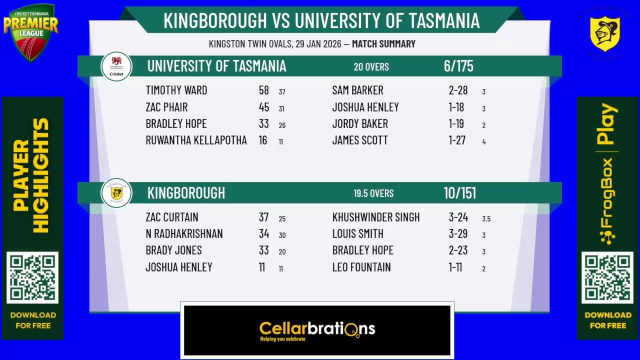 Kingborough v University of Tasmania